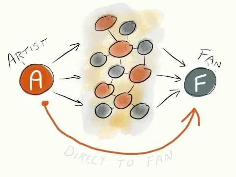 vendre sa musique sur son site