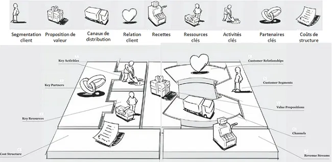 business-model-marketing-musique