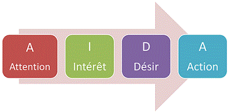 methode-aida-musique