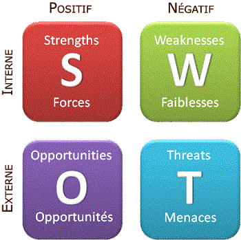 swot-musique