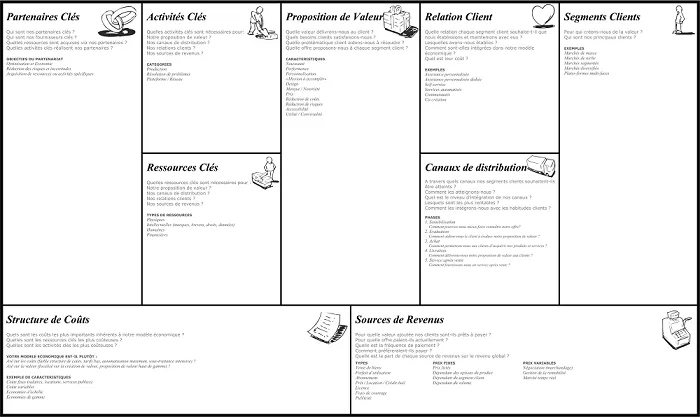 business model canva musicpreneur