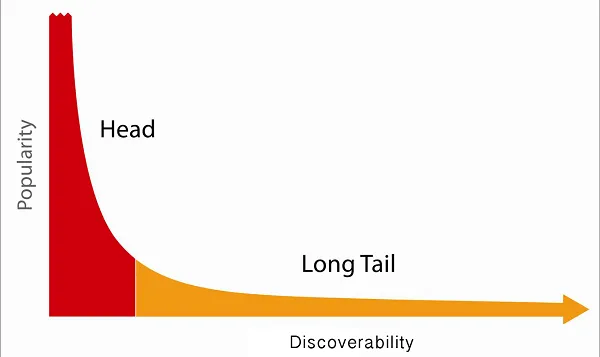 longue traine musique