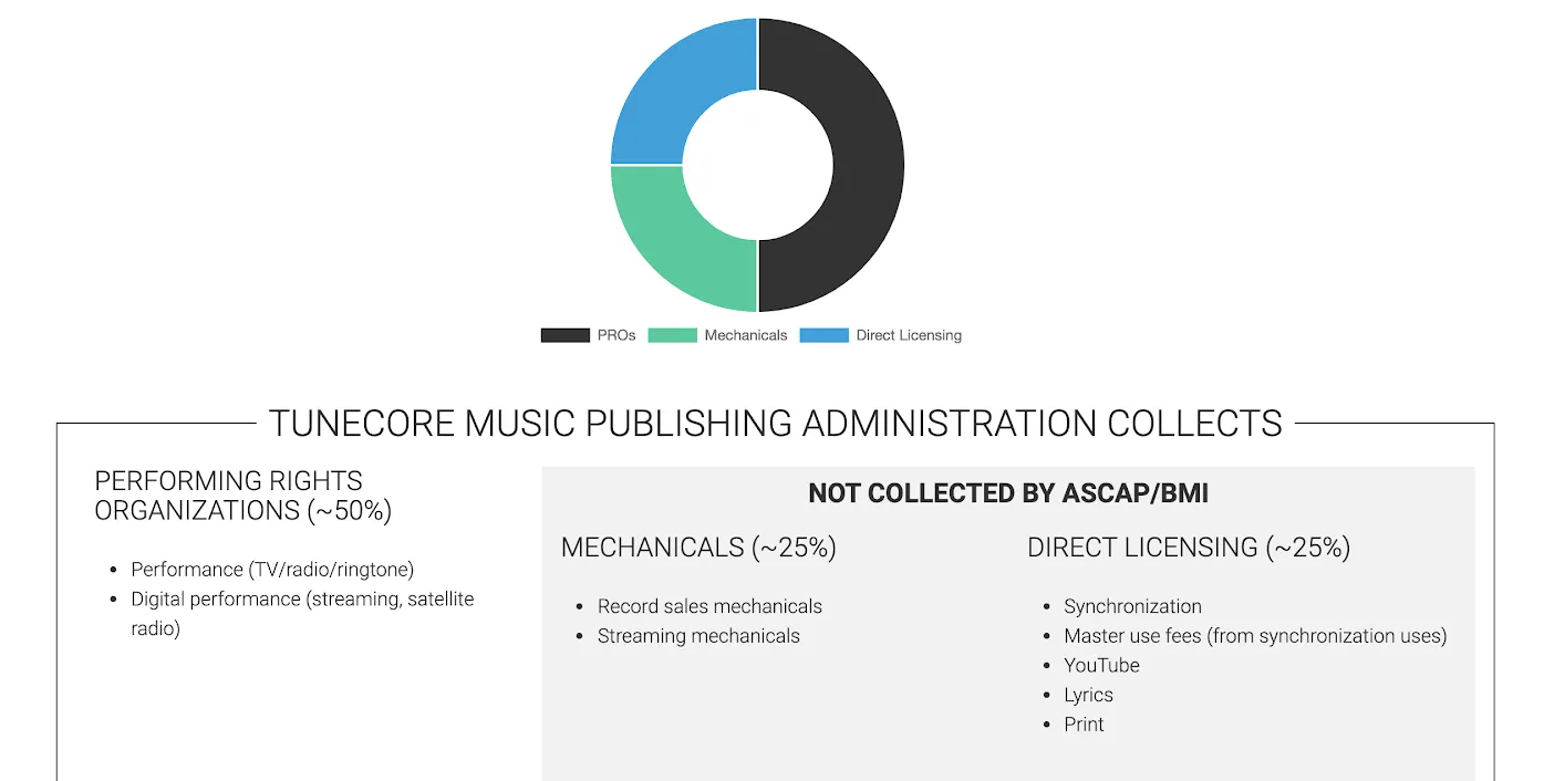 tunecore-publishing