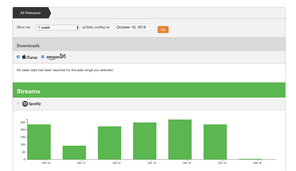 tunecore-statistiques