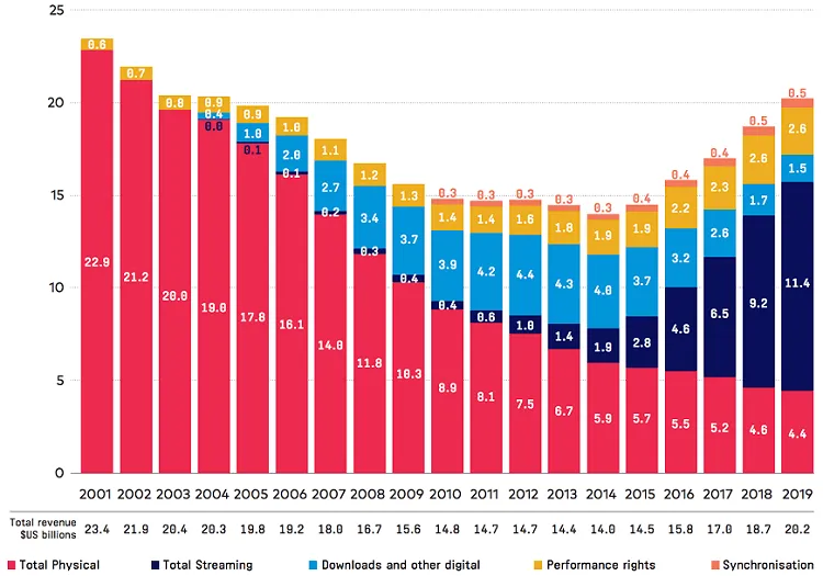 musique-image-c-est-quoi