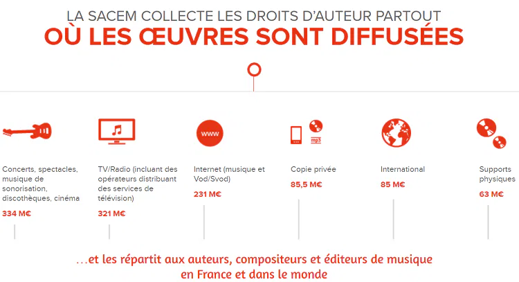 C'est Quoi la Sacem ? Définition et Rôle pour les Indés