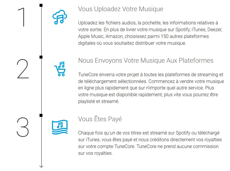 Comment Mettre sa Musique sur les Plateformes de Streaming